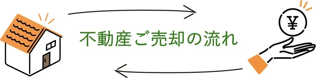 【直接買取のメリット】不動産ご売却の流れ